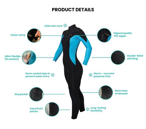 Jet witch wetsuit epoxy infographics